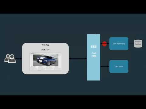 Performance Testing with CA Service Virtualization