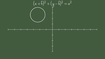 Equations of Circle | Manim Animation
