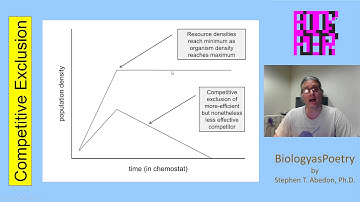 Competitive Exclusion