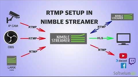 RTMP setup in Nimble Streamer