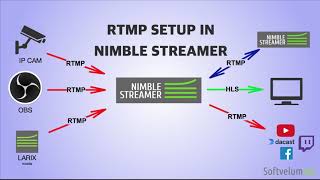 RTMP setup in Nimble Streamer screenshot 5