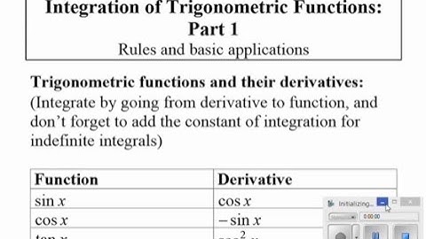 Integration of Trigonometric Functions: Part 1