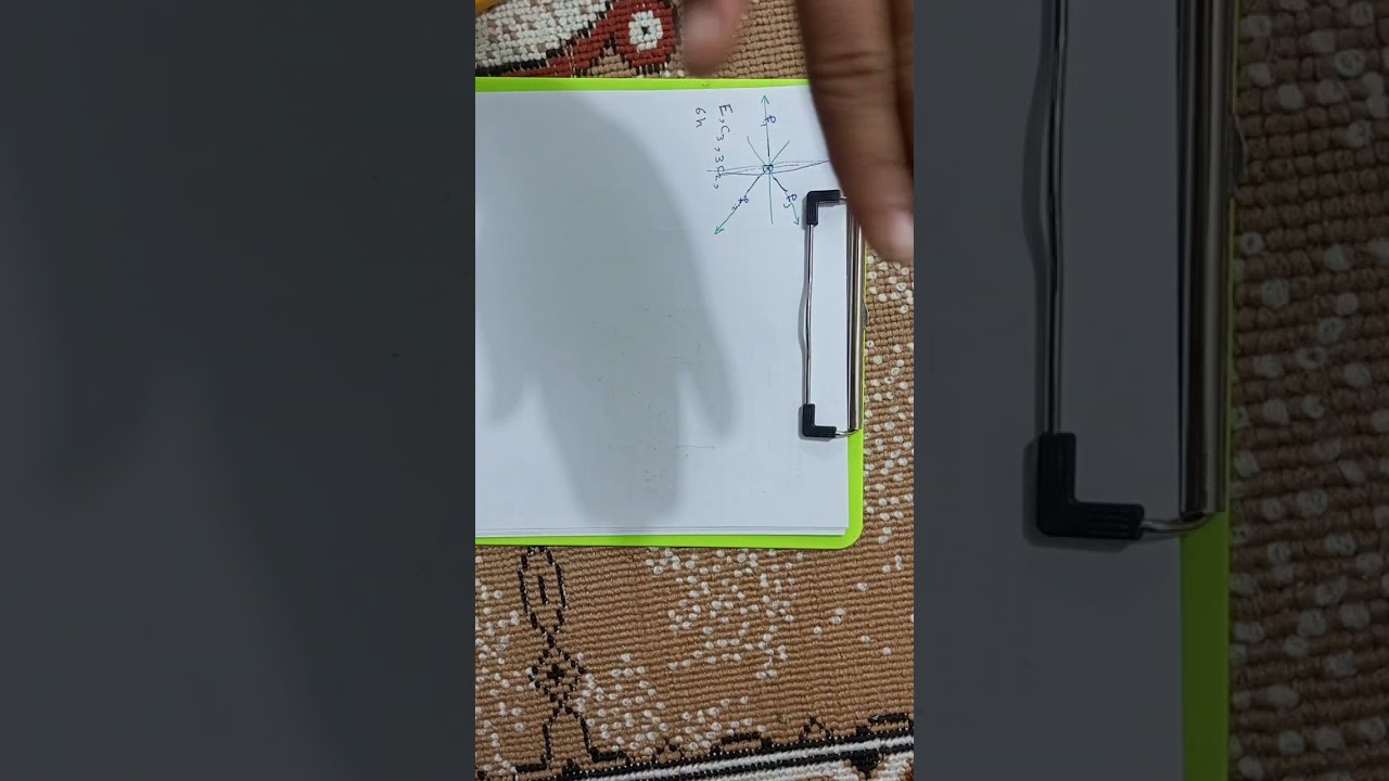 عناصر التماثل symmetry elements