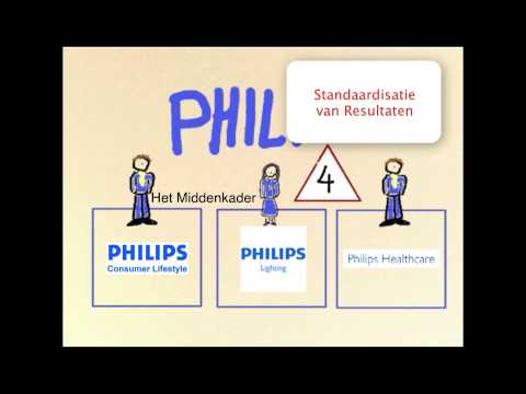 Video: Wat is structurele configuratie?