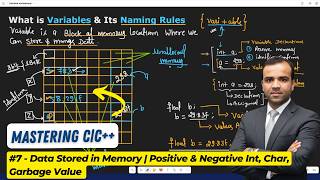 #7 - How Data Stored in Memory | Positive &amp; Negative Int, Char, Garbage Value | CODEMANTRA - 2024