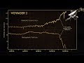 NASA’s Voyager 2 Probe Enters Interstellar Space