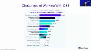 Open Source Security, Licensing, and Other Challenges (2026 State of Open Source Report)