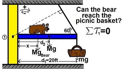 Physics 15  Torque Example 6 (6 of 7) The Hungry Bear on a Beam; Tension in the Cable