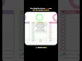 The Real Reason You’re Not Progressing, self improvement #weeklyplanner #googlesheets #productivity