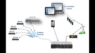 JPS RSP-Z2 Dual-Channel Interoperability