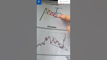 📉 How to Trade the Falling Wedge Pattern on Bitcoin! 💸#fallingwedge #howtotrade #bitcointrading