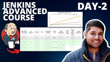 Day-2 | Jenkins CI CD Pipeline | Jenkins
