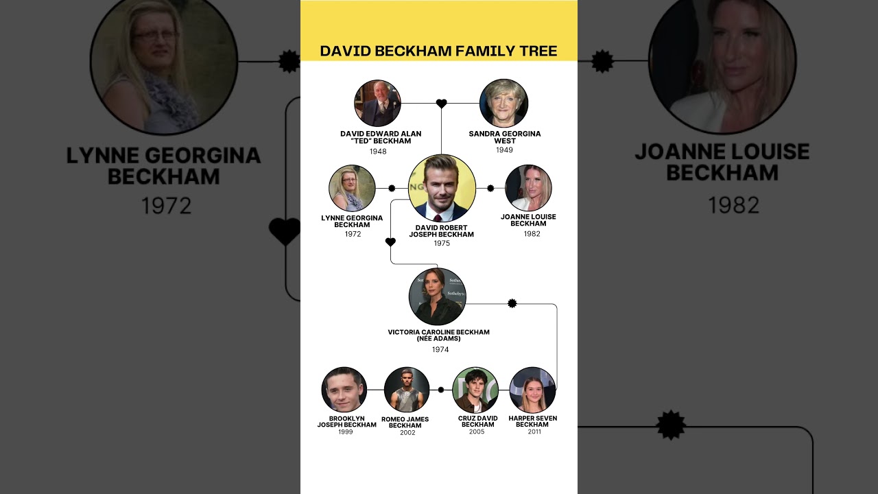 david-beckham-family-tree
