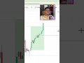 🔴 LIVE: Perfect Gold Target ✅ #goldtrading #xauusd #viral