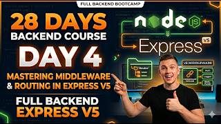 Day 4: Mastering Middleware &amp; Routing in Express v5 | Full Backend Bootcamp