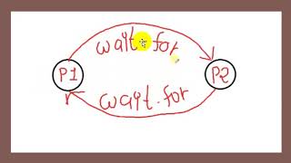wait for graph