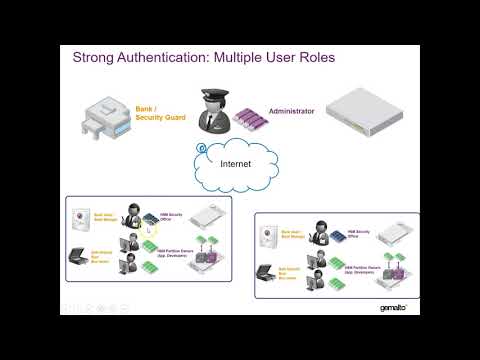 HSM 7 Partition Policies