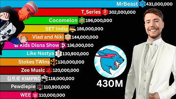 Most Subscribed YouTube Channels 2005-2025 | MrBeast 430 MILLION Subscribers