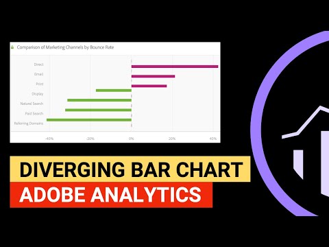 Bar Chart for Comparison with the Average. Adobe Analytics Analysis Workspace 2019
