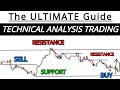 The ULTIMATE Beginners Guide To Technical Analysis Trading (part 1)