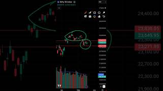 INTRADAY TRADING at very dangerous level #shorts #shortsvideo #youtubeshorts #sharemarket #viral