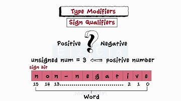 Data Types - C Programming Basics - Primitive - User Defined - Derived Types