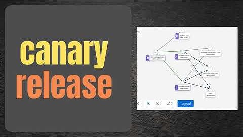 [Canary Release] Tekton + Argocd + Argo Rollouts + Istio