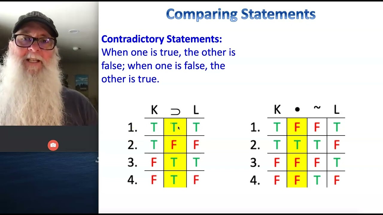 Equivalent, Consistent, Contradictory, and Inconsistent Statements