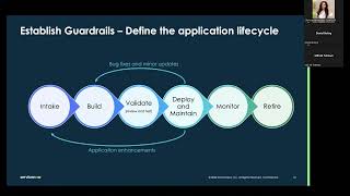 Federal Tech Talk   Low Code Application Development Governance on ServiceNow Profile