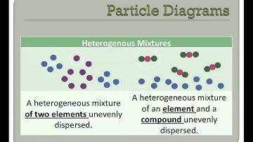 U2CC Particle Diagrams