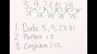 2-1: Inductive Reasoning