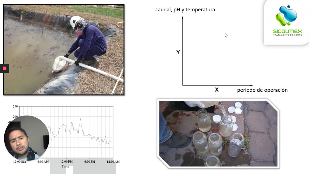 Muestreo Compuesto en Aguas Residuales YouTube Muestreo Compuesto en Aguas Residuales YouTube