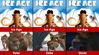 Every Blue Sky Studios Sequels Villains