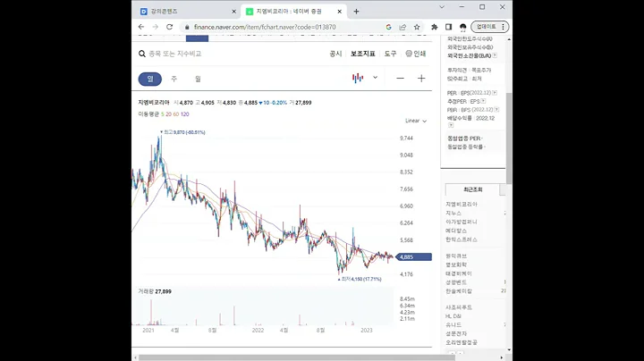 013870지엠비코리아 주가 전망 및 차트 분석