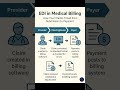 Understanding EDI in Medical Billing