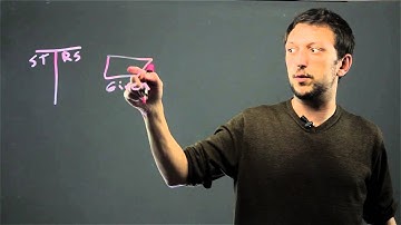 How to Make Flow Chart Proofs for Triangles : Tools for Math Success