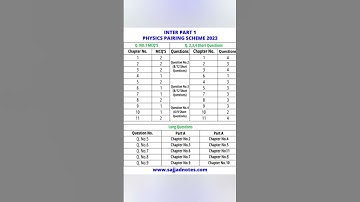 11 class physics pairing scheme 2023 gujranwala board #sheme #physics #guesspaper #guesspaper