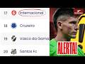 INTER NA ZONA DO REBAIXAMENTO | ALERTA LIGADO! | BRASILEIRÃO 2026 | GRENAL DOMINGO