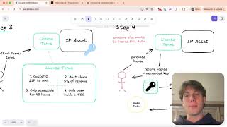 Introducing "Confidential Data Rails": Unlocking Trustless Markets for Private Data