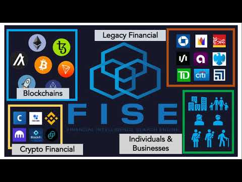 To the Rescue! FISE Portal Solutions for Jack Dorsey, Crypto Wallets, and FinCen