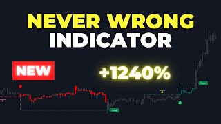 NEW Smart Money Indicator on TradingView Gives Highly Accurate Signals