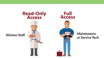 KE2 Smart Access - Allowing read-only access prevent random changes - Video 120 (FAQ:Walk-ins)