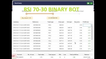 Rise-Fall Binary Bot with RSI 70-30