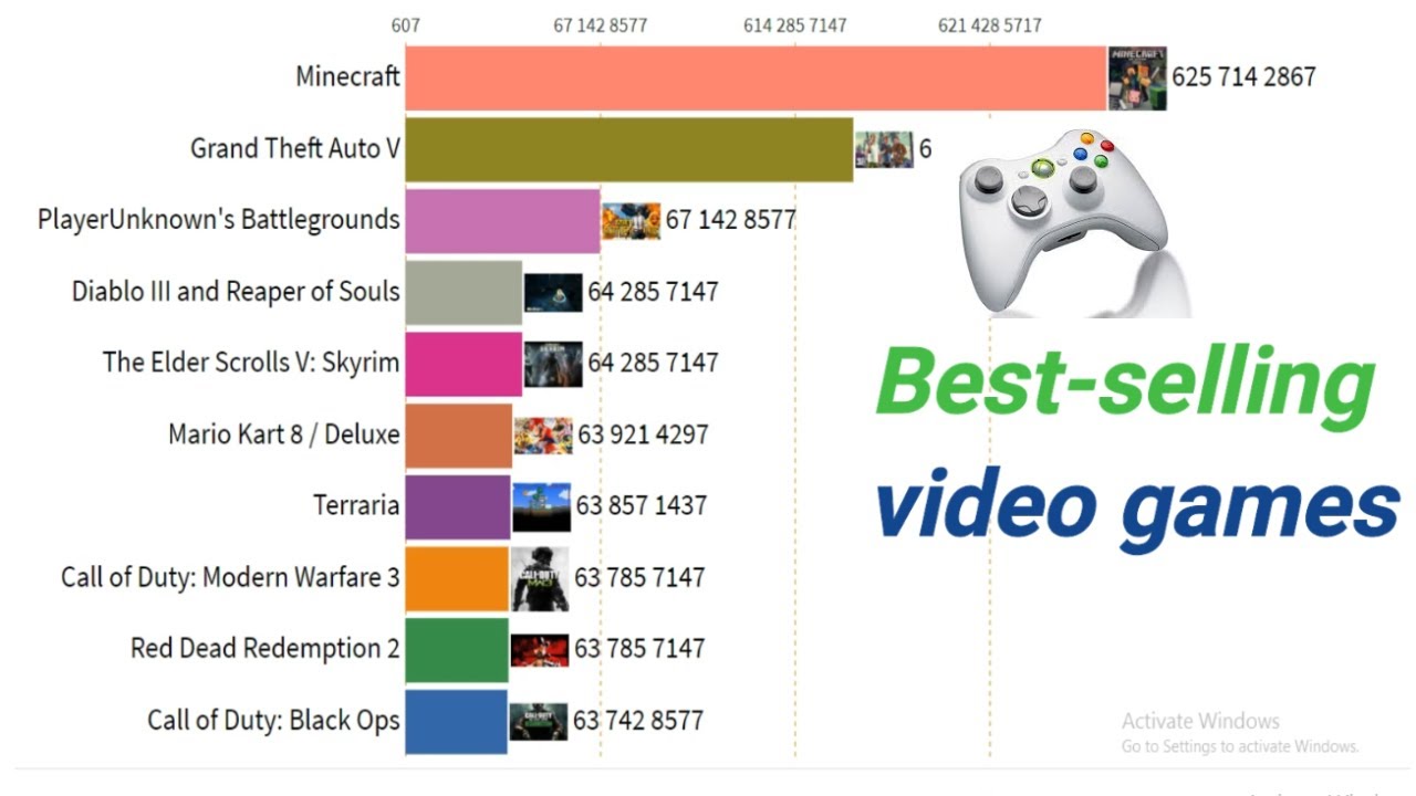 Bestselling video games Most Sold Video Games of All Time 20102019