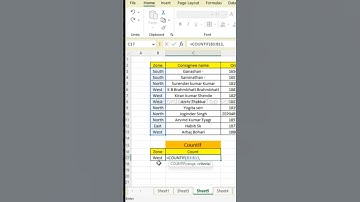 Countif Formula use in Excel #viralvideo #excel #exceltutorial #shortvideo #shorts #excel_formulas
