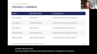 Socially Embedded Human centered AI The Human Filter as Ethical Infrastructure for AI Mediated Decis