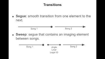 KANW Radio Broadcasting Class Session 3-4 Production Elements