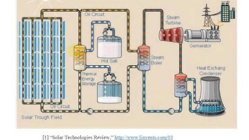 Concentrating solar for electric power using Rankine cycle