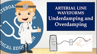 Arterial Line Waveforms - Underdamping and Overdamping