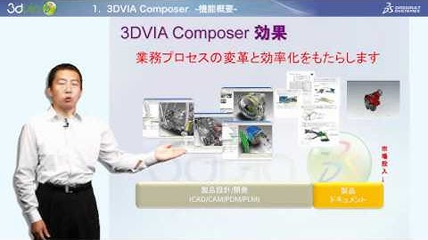 3DVIA Composer 機能概要